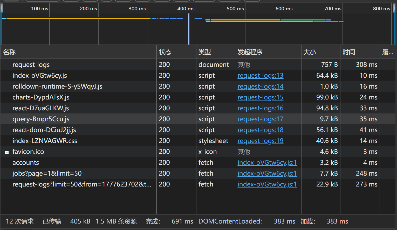 通过 localhost 访问本地服务